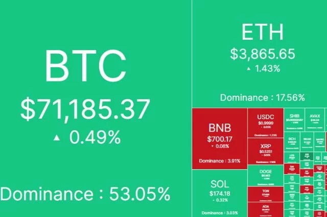 Crypto Heatmaps: Your Visual Compass in the Dynamic World of Cryptocurrency